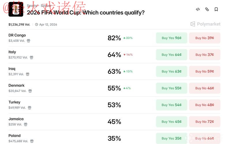 最新世界杯预测分析官方网站 最新世界杯预测分析官方网站