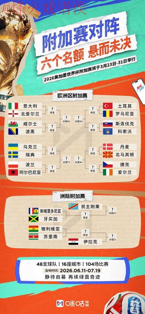 2026世界杯实时比分更新 2026世界杯实时比分更新