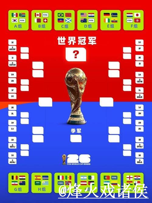 美加墨世界杯赛程外围官网经验分享，新手规则和访问方式别忽略